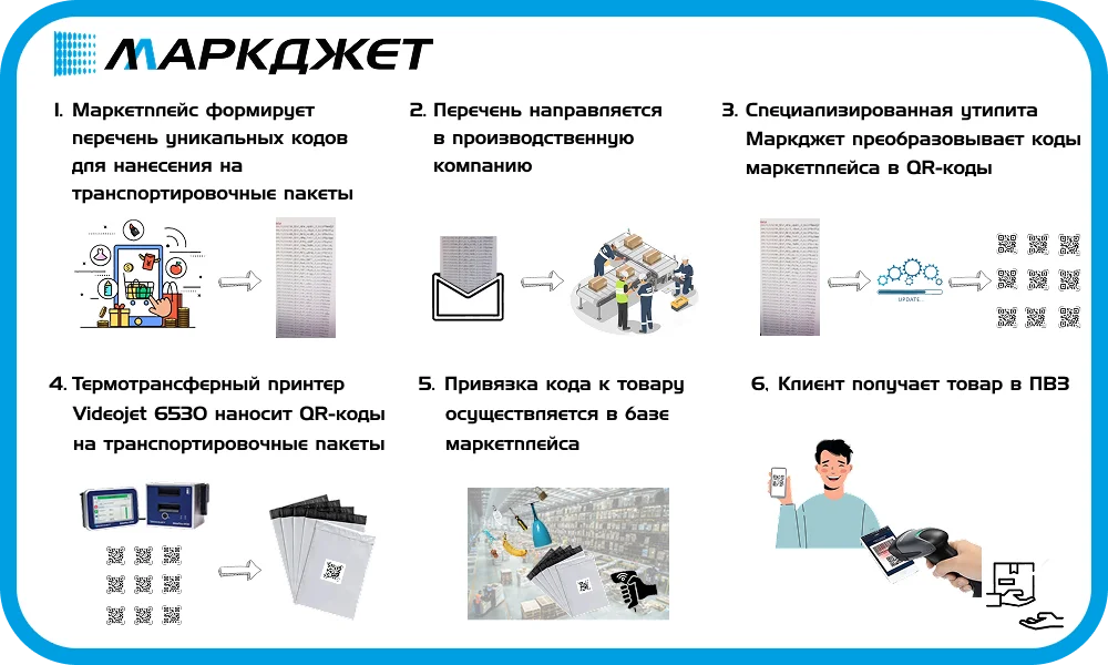 Инфографика