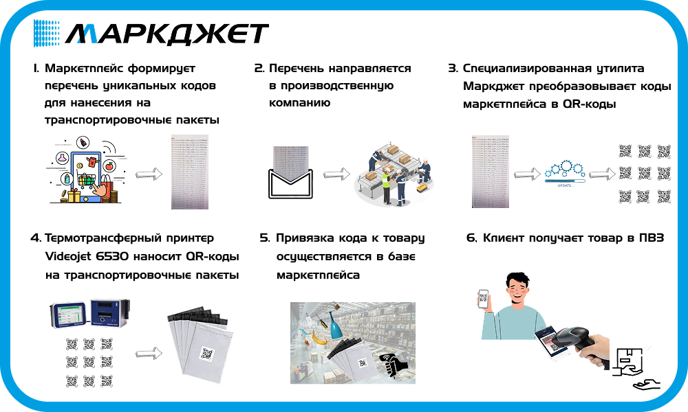 Инфографика